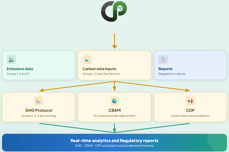 ESG Workflow Illustration 2